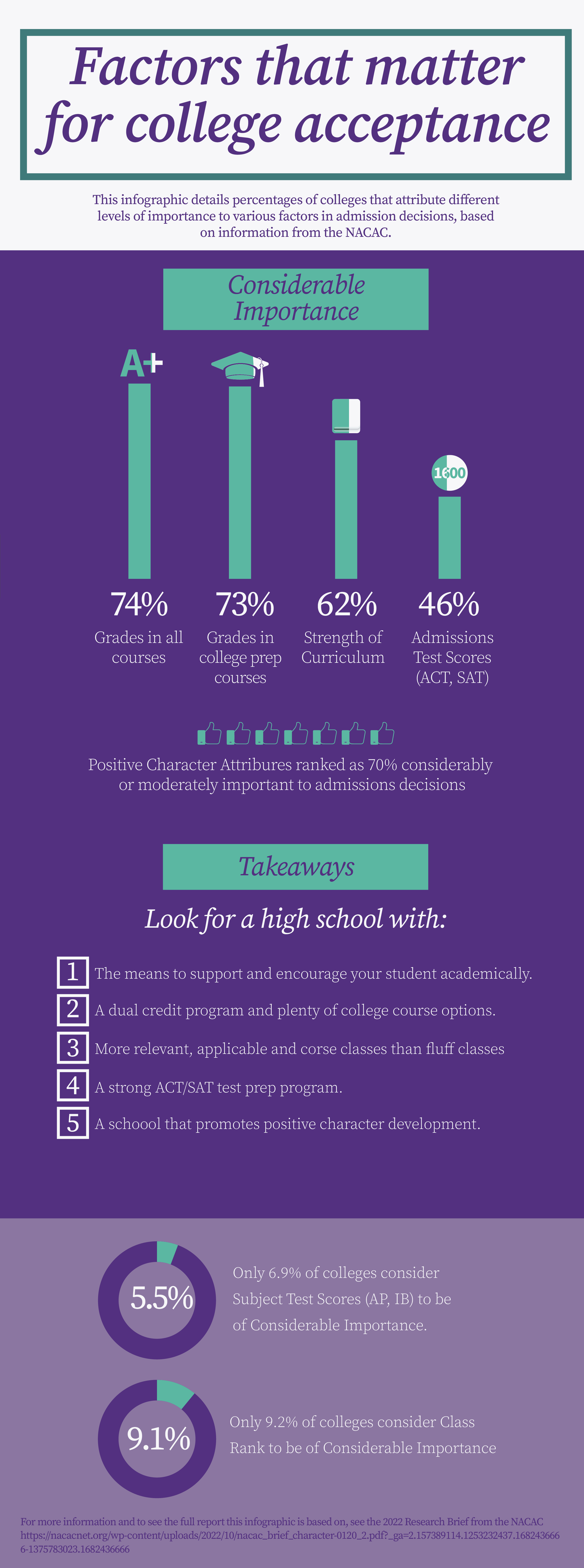 Does It Matter Where You Go to College?